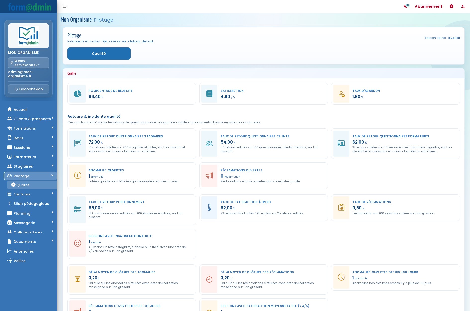 Tableau de pilotage qualité dans Formadmin avec indicateurs Qualiopi, satisfaction, anomalies et réclamations
